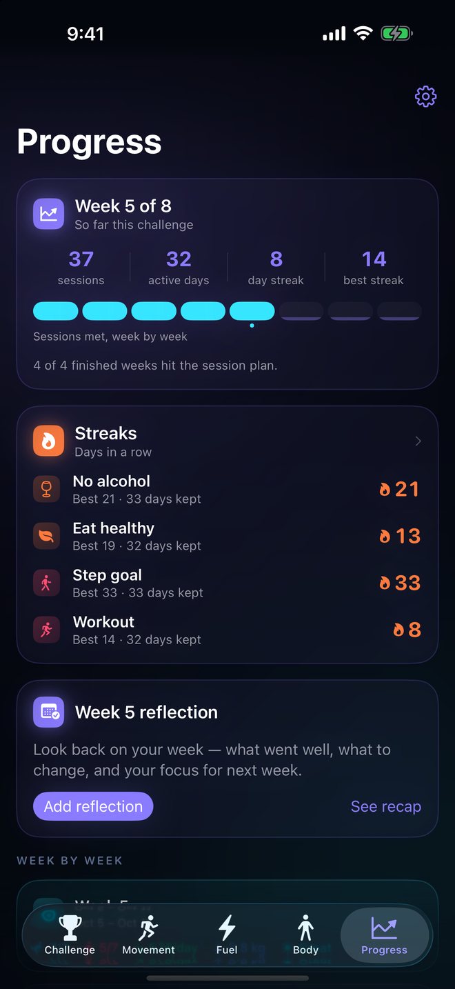 Progress summary and habit streaks