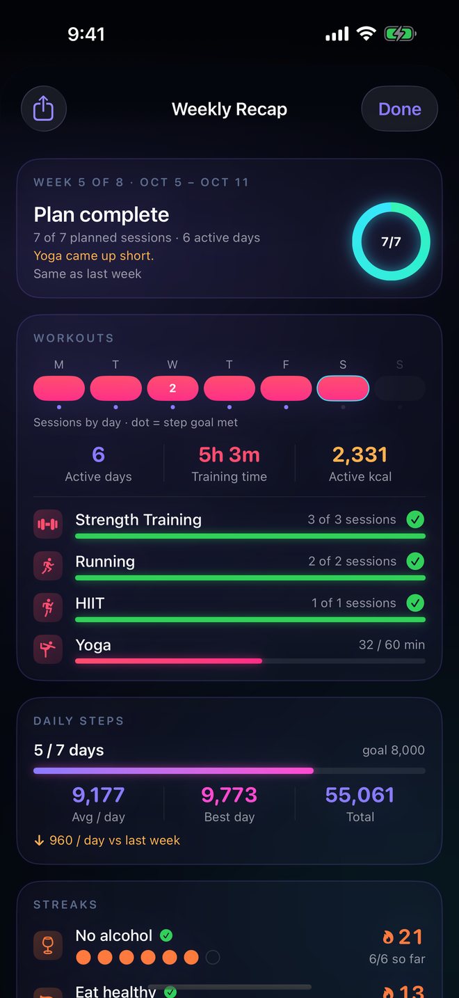 Weekly recap